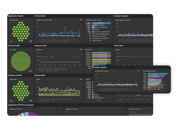 Moviri & Dynatrace | Moviri