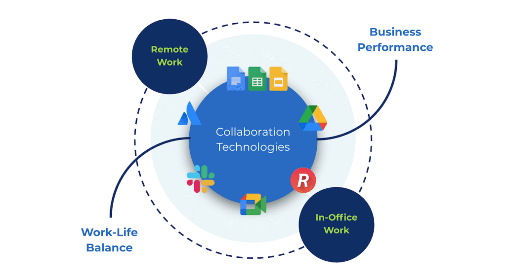 Elastic Workplace Flow